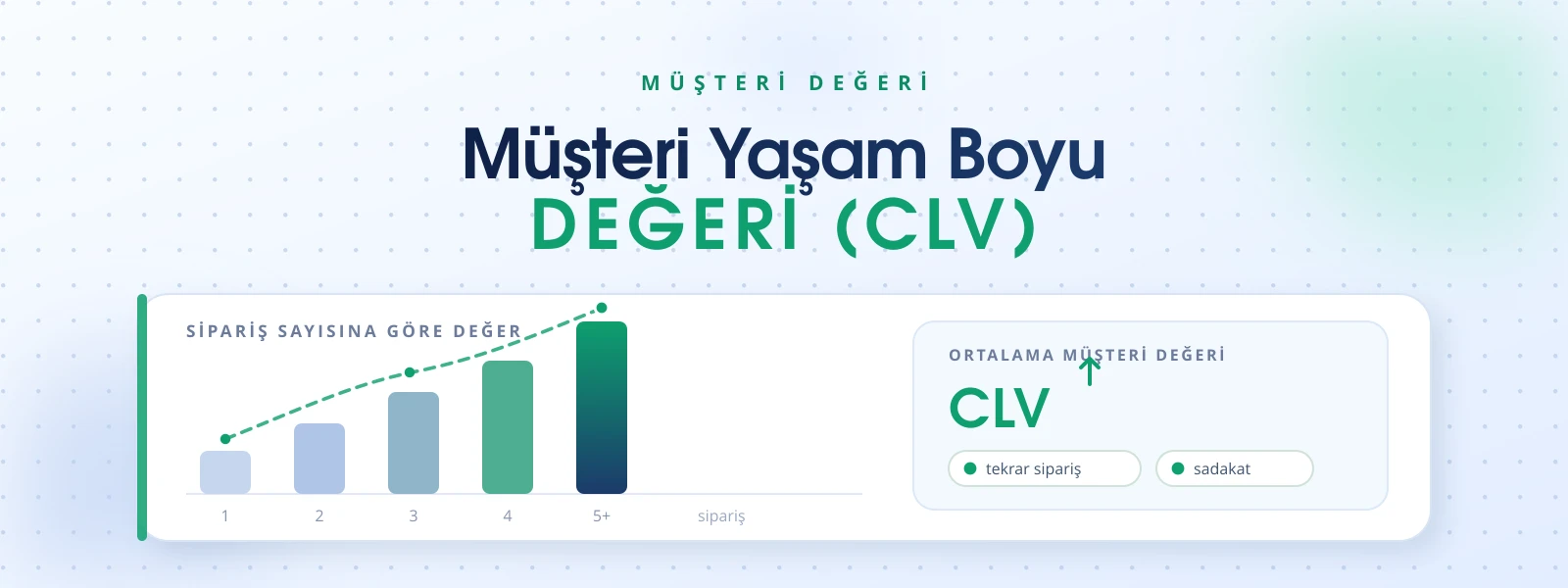 E-Ticarette Müşteri Yaşam Boyu Değeri (CLV): Sadakati Ölçülebilir Karlılığa Çevirme Rehberi
