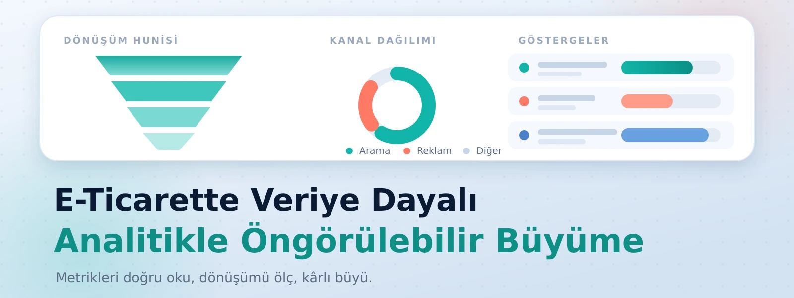E-Ticarette Veriye Dayalı Büyüme: Analitik ve Temel Metrikler Rehberi