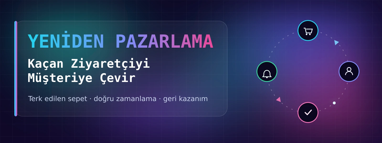 E-Ticarette Yeniden Pazarlama: Kaçan Ziyaretçiyi Müşteriye Çevirme Rehberi