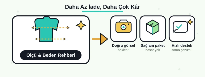 İade Taleplerini Azaltmanın Yolları