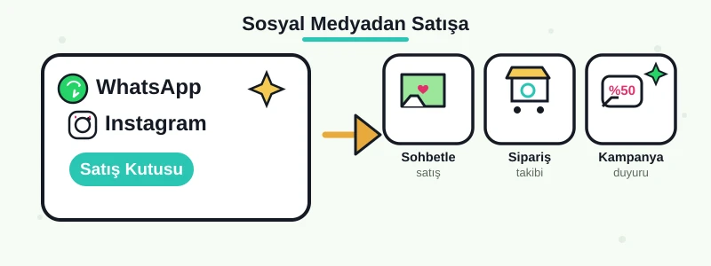 E-Ticarette WhatsApp ve Instagram ile Satış Artırmanın Yolları